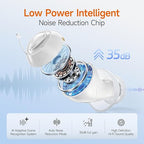 Electronic hearing aids